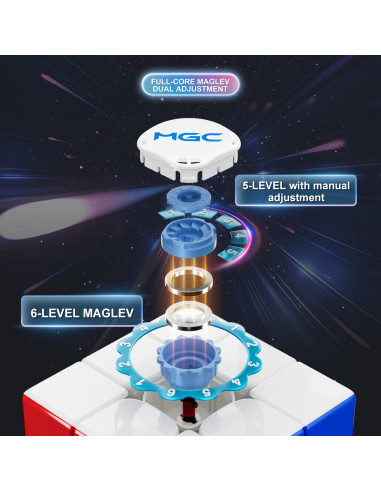 YJ MGC Beta 3x3 Maglev UV