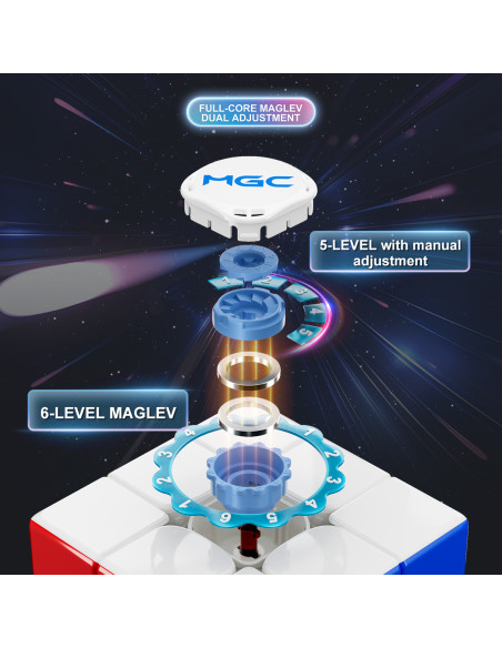 YJ MGC Beta 3x3 Maglev UV