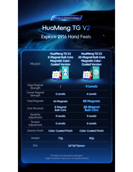 HuaMeng TG V2 3x3 20-M Ball Core UV 20 Magnets Maglev Ball Core