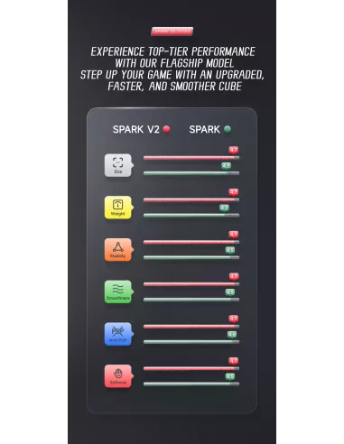Spark V2 Ball Core