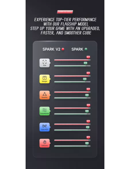 Spark V2 Ball Core