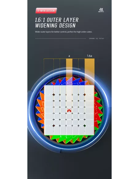 Spark V2 Ball Core