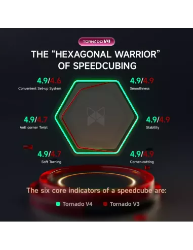 XMan Tornado V4 M