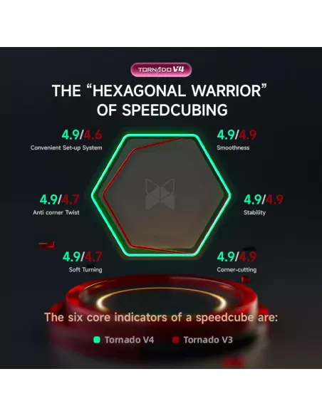XMan Tornado V4 M