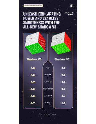 XMD Shadow 6x6 V3 Ball Core UV