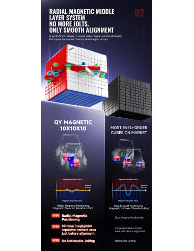 QiYi Core-Magnetic Cubic 10x10