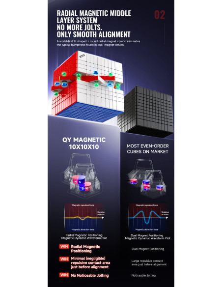 QiYi Core-Magnetic Cubic 10x10