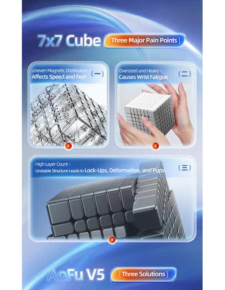 MoYu AoFu V5 7x7