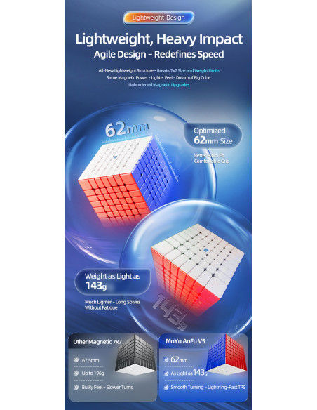 MoYu AoFu V5 7x7
