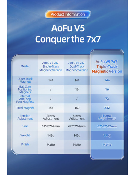 MoYu AoFu V5 7x7