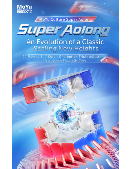 Super Aolong